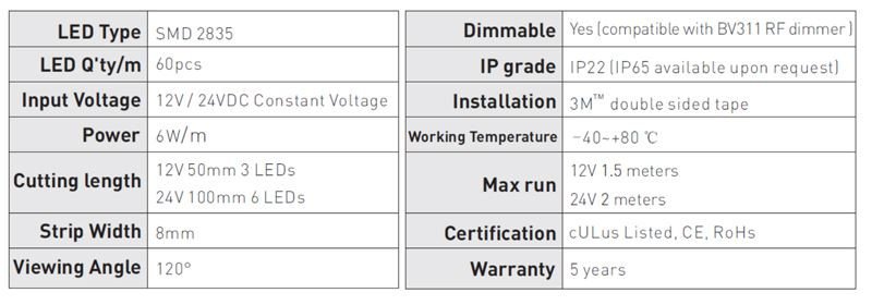 bendable led strip specifications