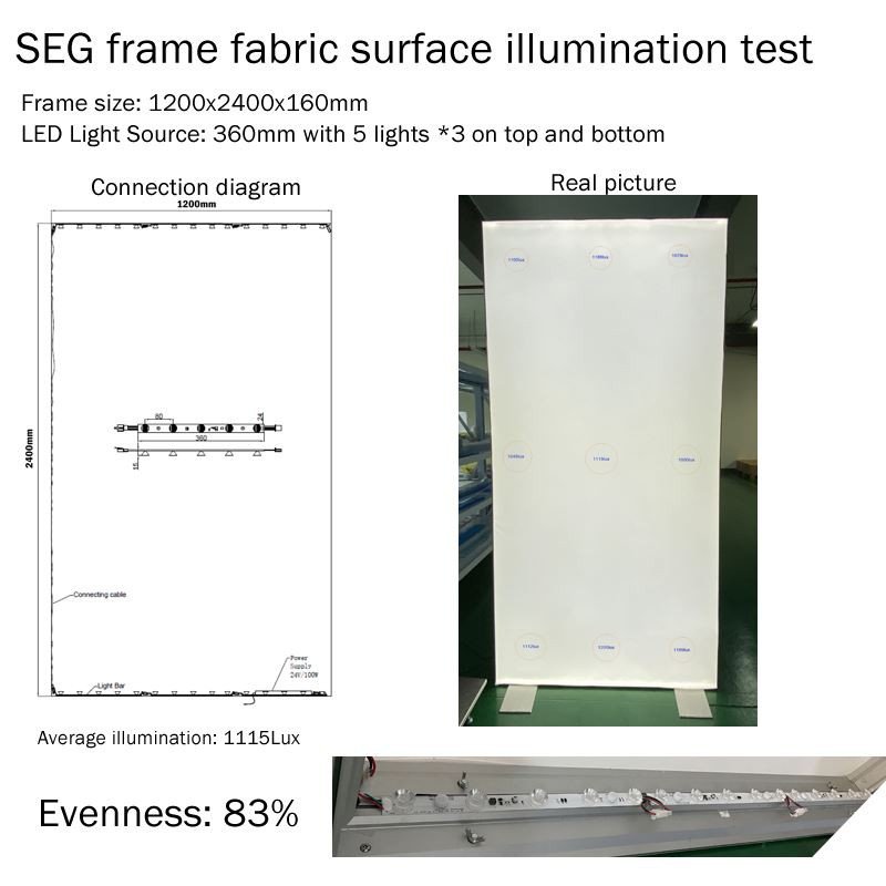 led light with lens