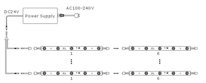led strip module