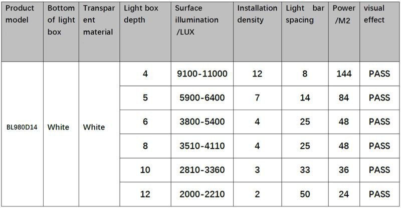 led light strips
