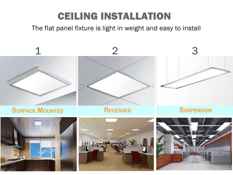 LED flat panel installation