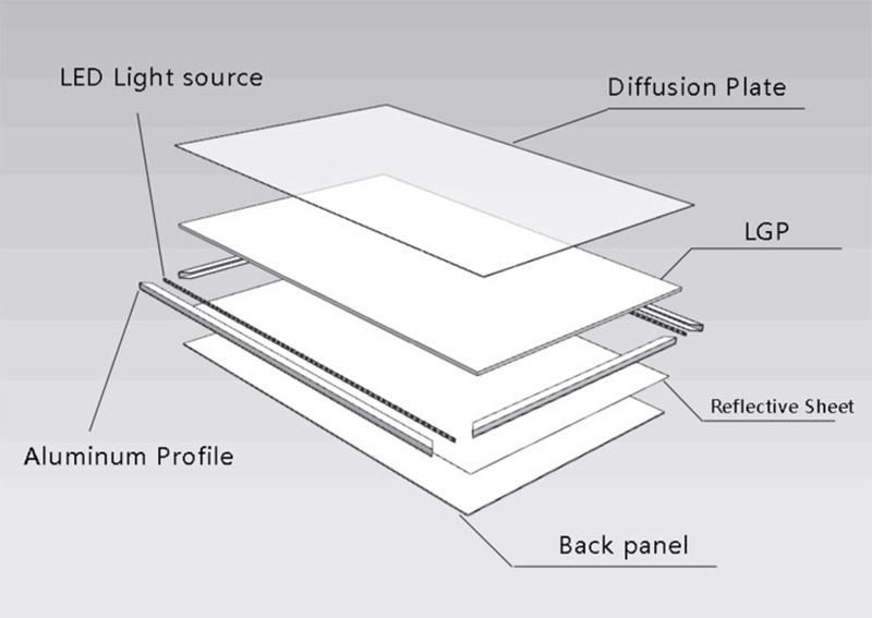 industrial lighting