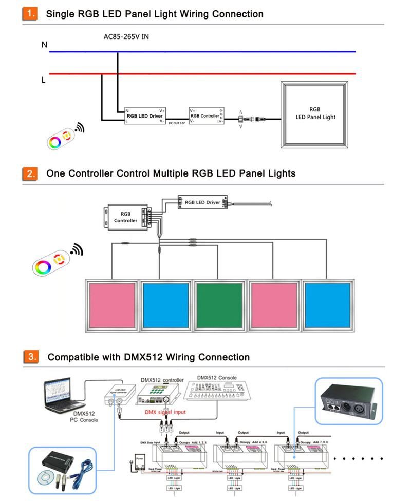 RGB panel connection diagram