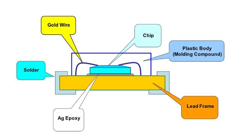 SMD LED SMD LED